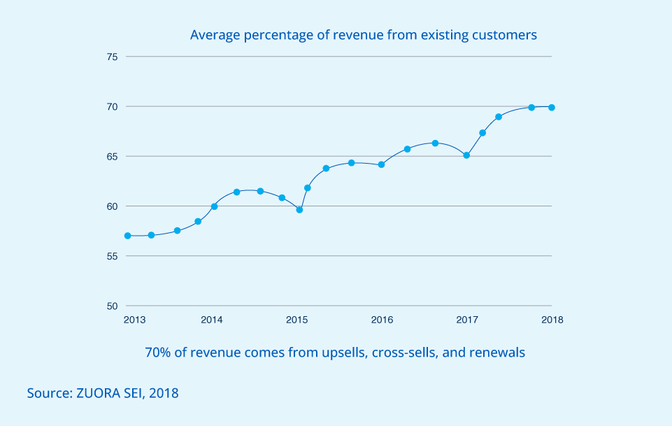 Improved-customer-retention