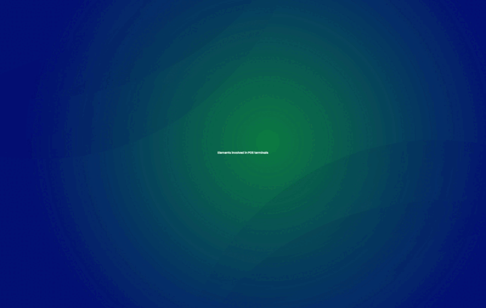 Semi-integration-Blogpost_image-1