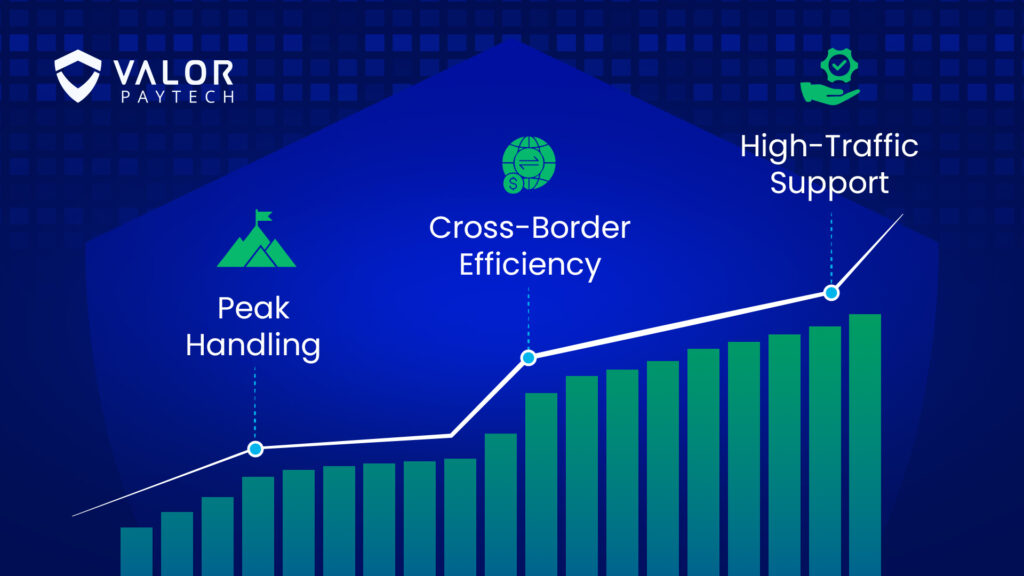 AWS Performance Meets Scalability