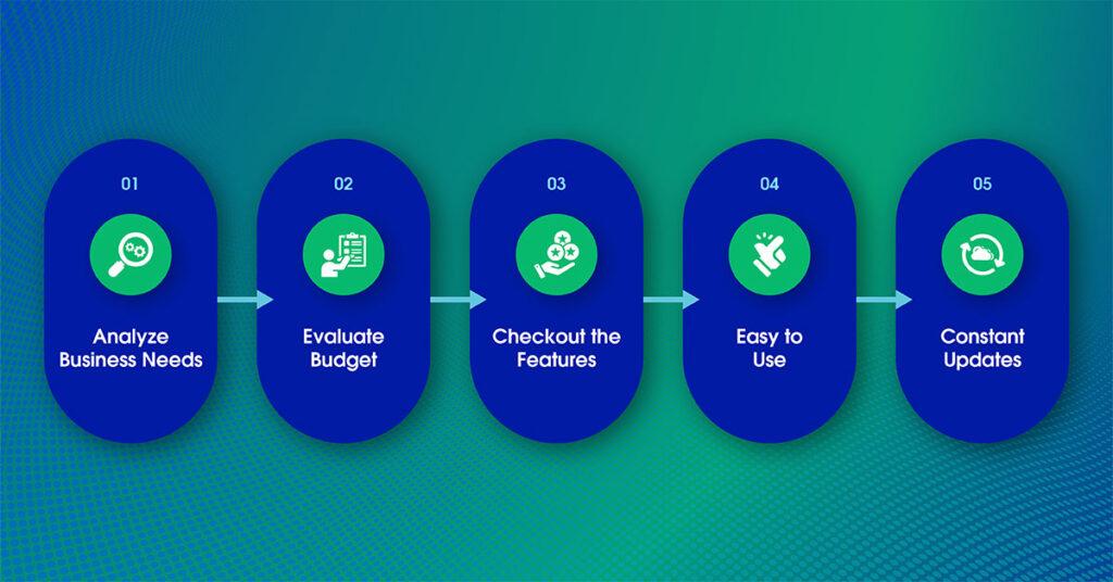 How to Choose a Secure and Reliable Payment Solution