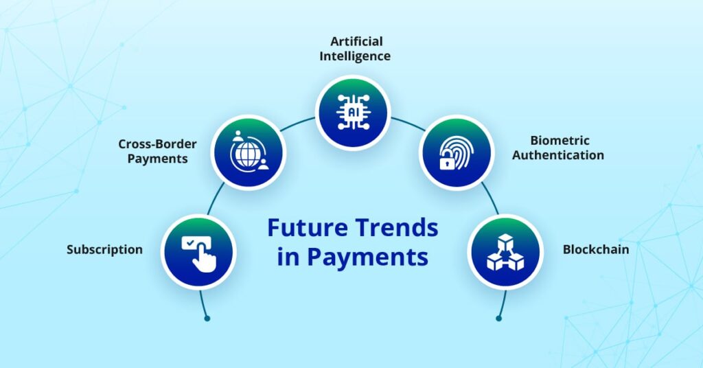 Trends in Payment Solutions